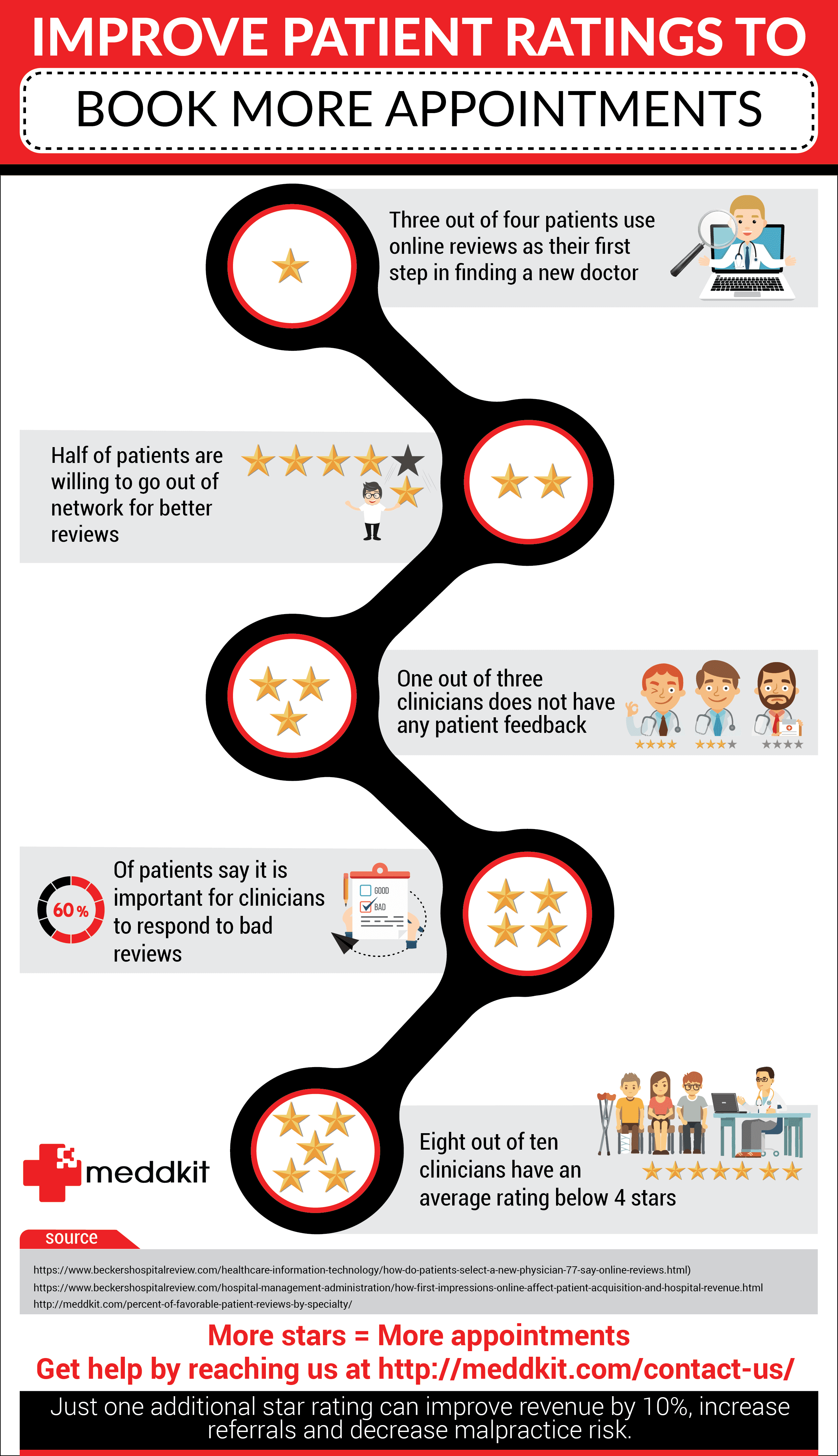 Inforgraphic - Improve patient ratings to book more appointments