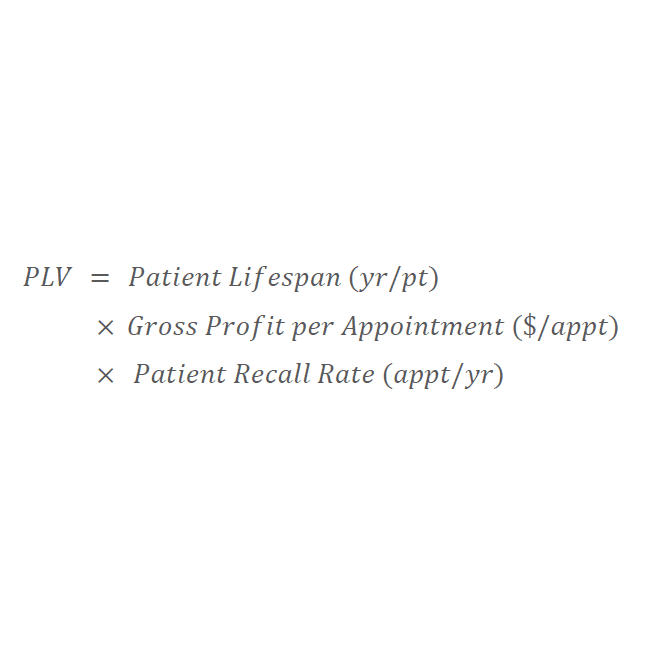 Find Patient Lifetime Value (PLV part 5)